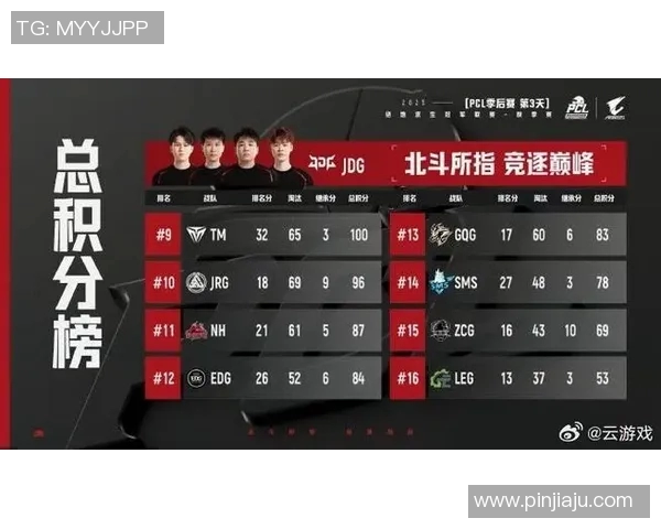 全明星赛最新积分榜JDG战队以67分稳居第一名