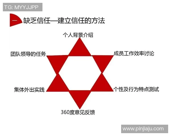 广州篮球队团队协作分析与其他球队的比较研究 广州篮球队团队协作分析与其他球队的比较研究