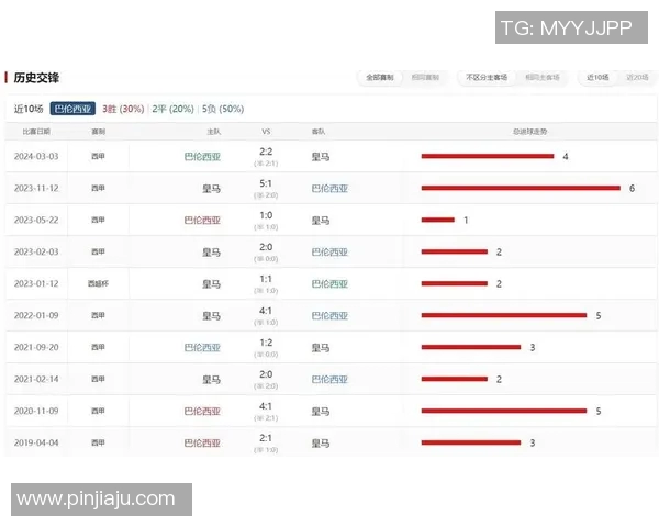 瓦伦西亚主场迎战皇马全方位分析与赛前预测 瓦伦西亚主场迎战皇马全方位分析与赛前预测