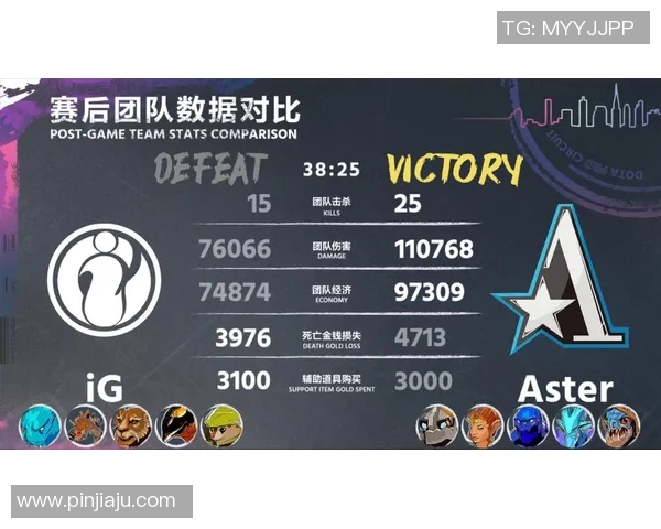 DOTA2最新配合排行榜揭晓IG战队荣登第四位引发热议